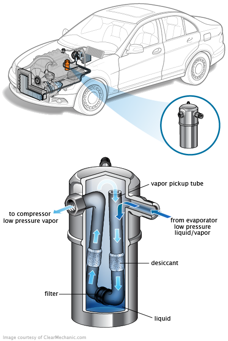 See P17AF repair manual
